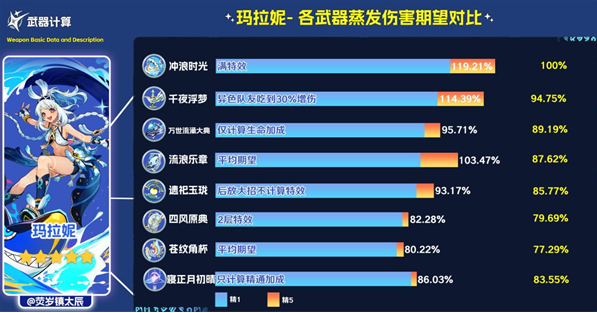 原神寝正月初晴怎么样