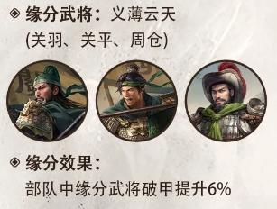 三国谋定天下关银屏武将怎么样
